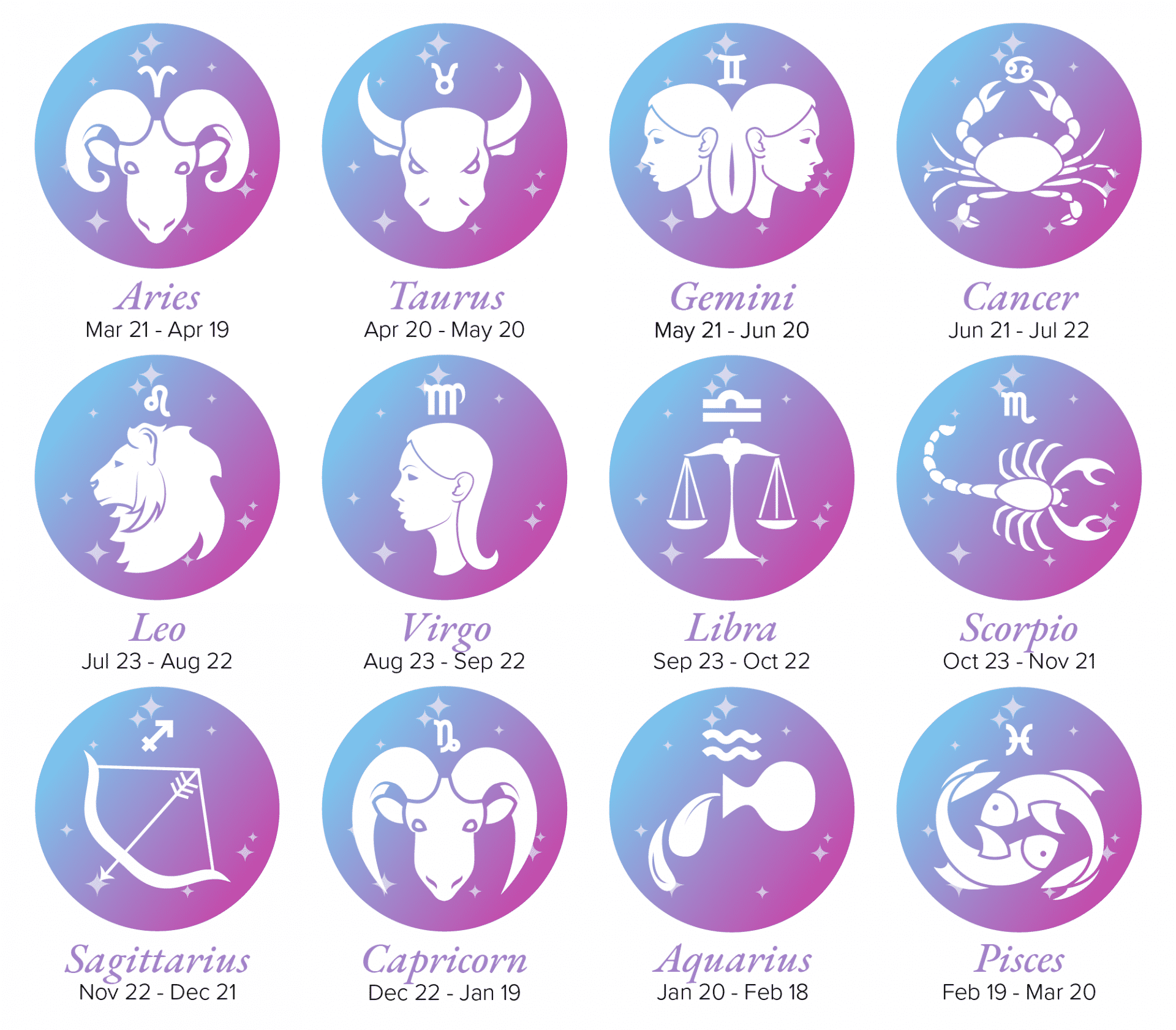 Zodiac Signs List Dates Meanings And Personalities Numerology Sign Free Hot Nude Porn Pic