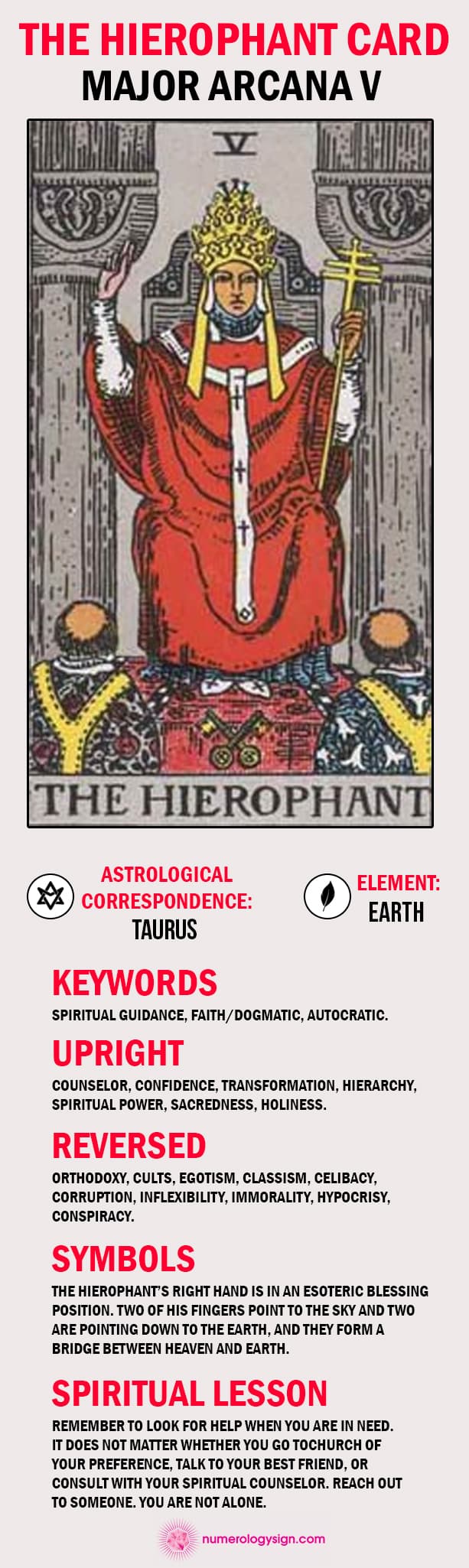 The Hierophant Tarot Card Meaning Infographic