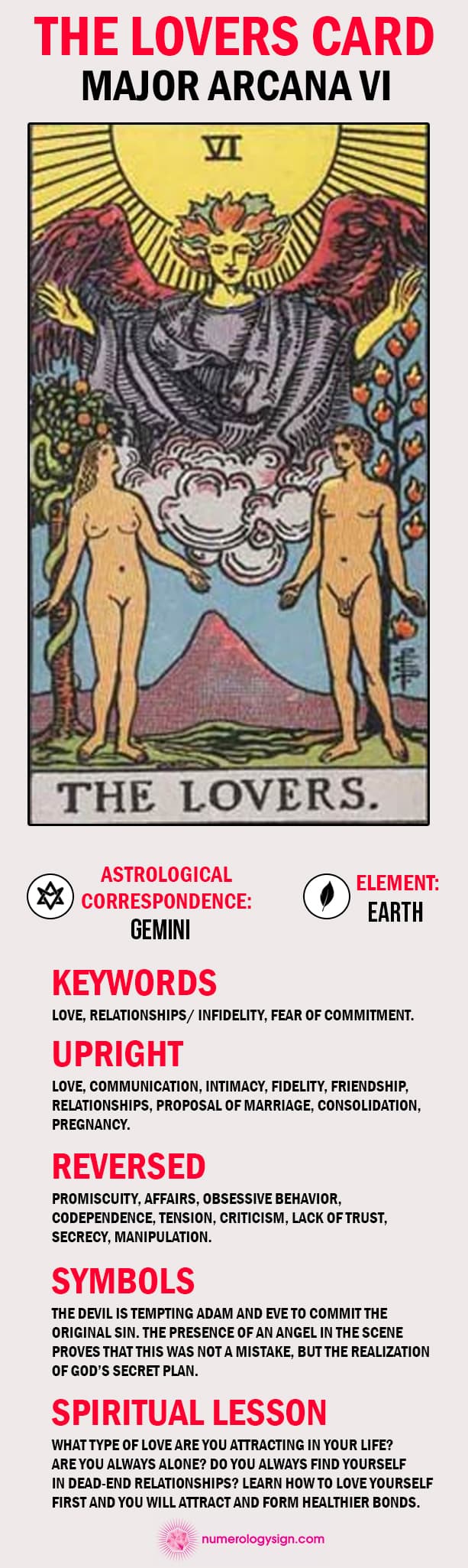 The Lovers Tarot Card Meaning Infographic