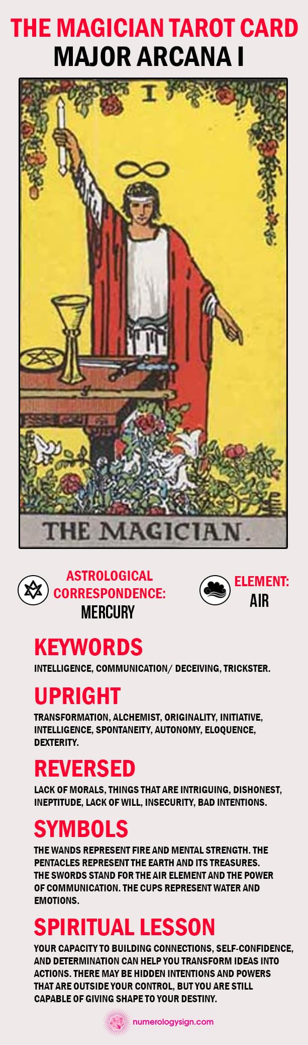 The Magician Tarot Card Meaning Infographic