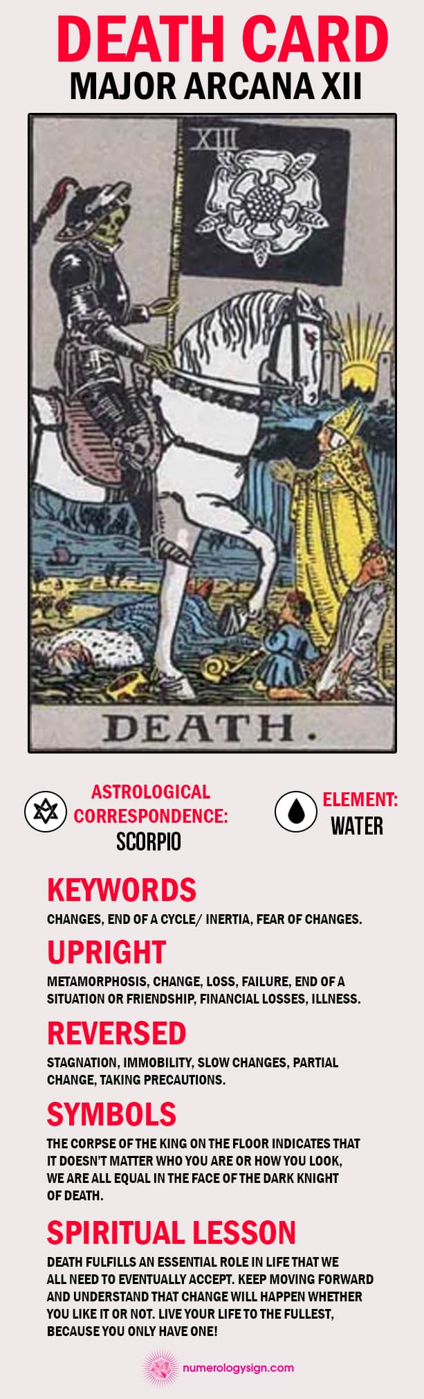 The Death Tarot Card Meaning Upright and Reversed - Major