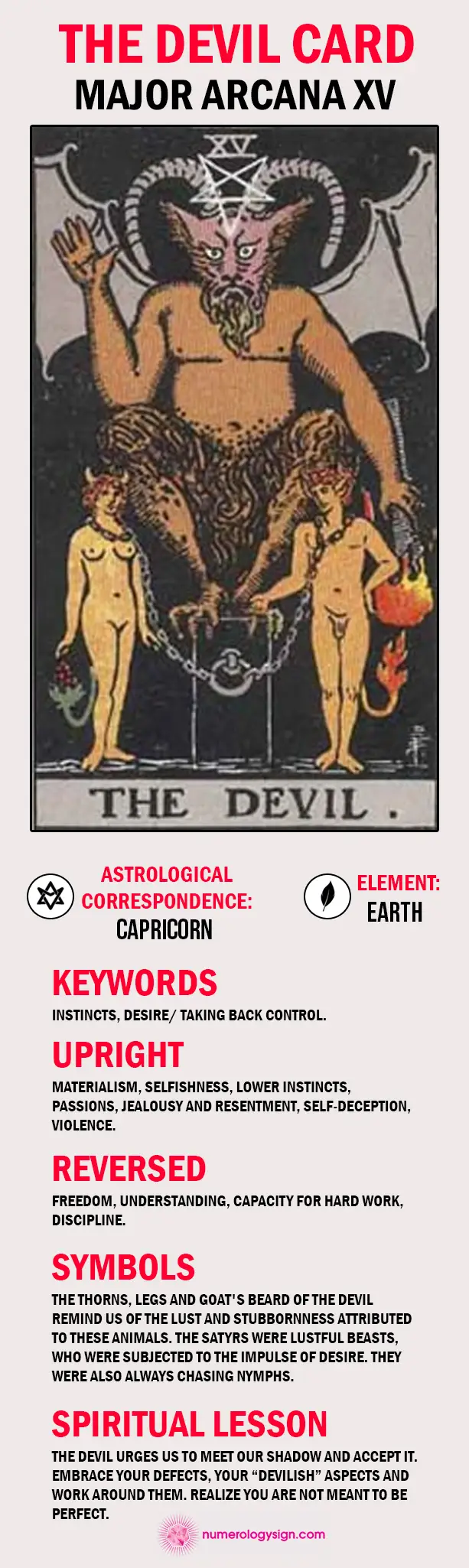 The Devil Tarot Card Meaning Infographic