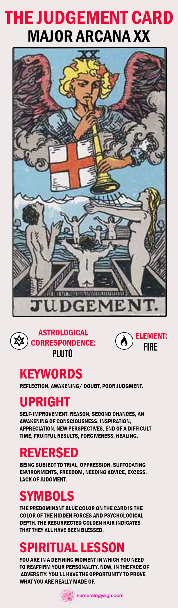 The Judgement Tarot Card Meaning Infographic