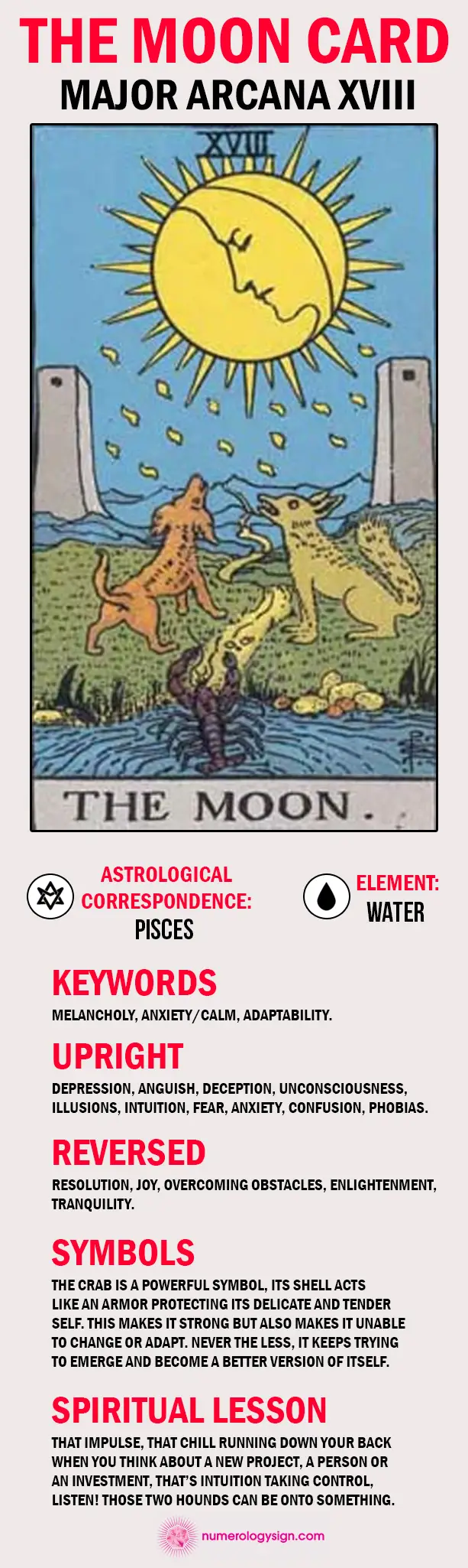 The Moon (tarot card)