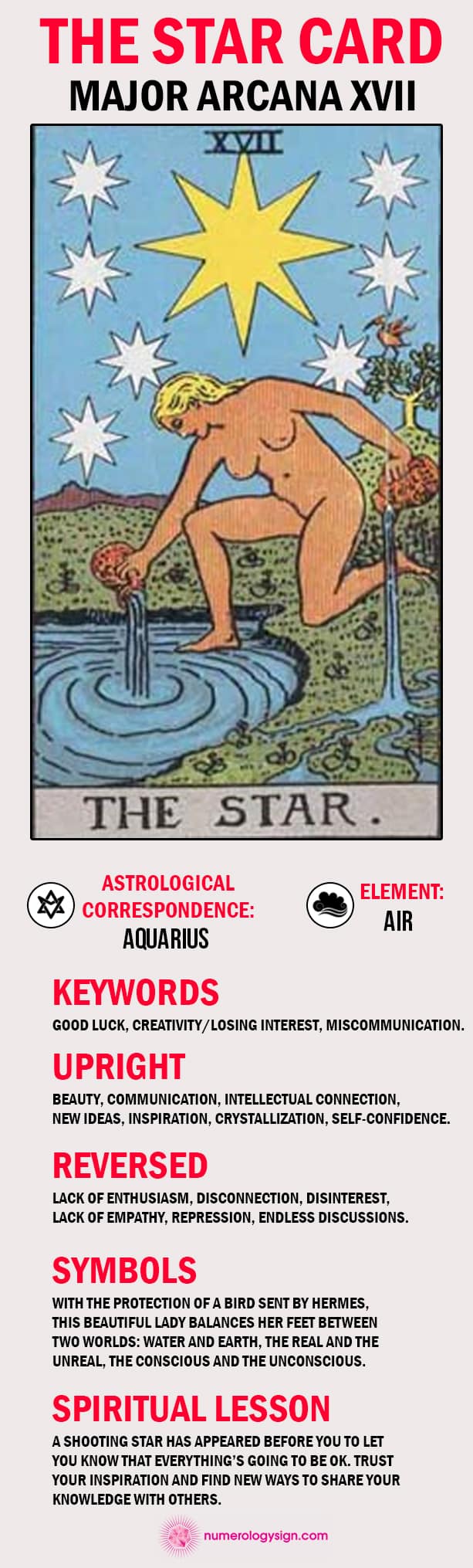 The Star Tarot Card Meaning Infographic