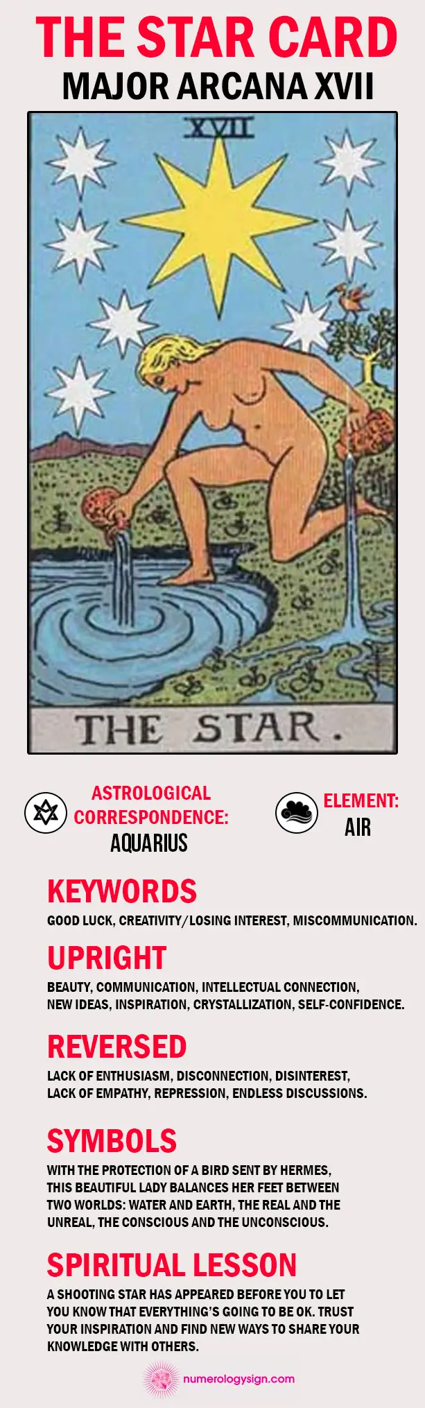 The Star Tarot Card Meaning Infographic