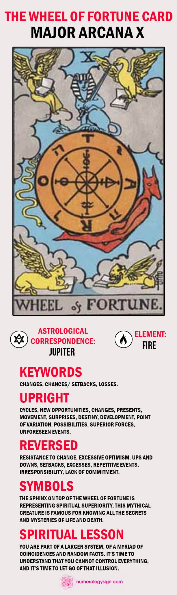The Wheel of Fortune Tarot Card Meaning Infographic