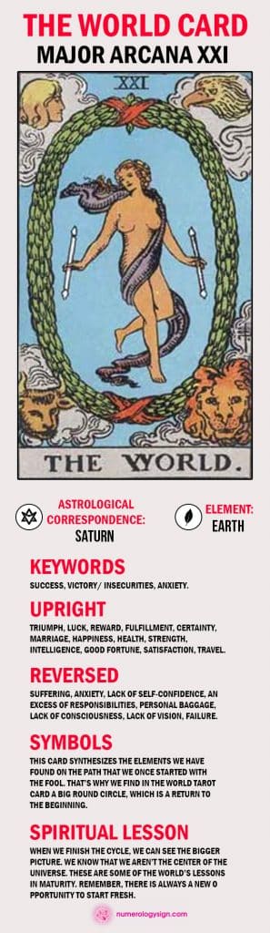 The World Tarot Card Meaning Infographic 297x1024 
