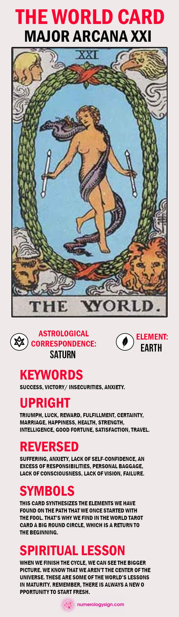 The World Tarot Card Meaning Infographic