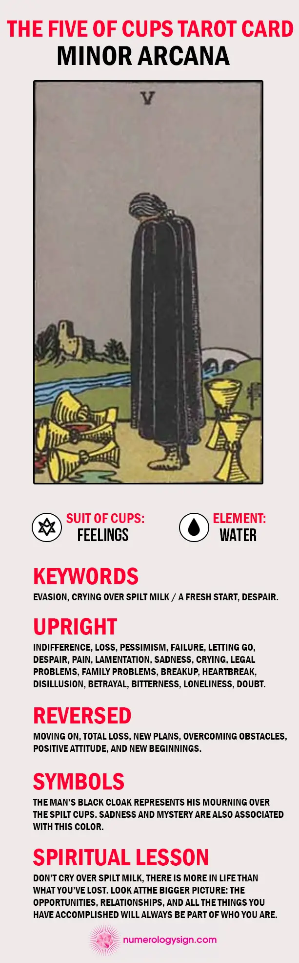 The Five Of Cups Tarot Card Meaning Upright And Reversed   The Five Of Cups Tarot Card Meaning Infographic Minor Arcana 