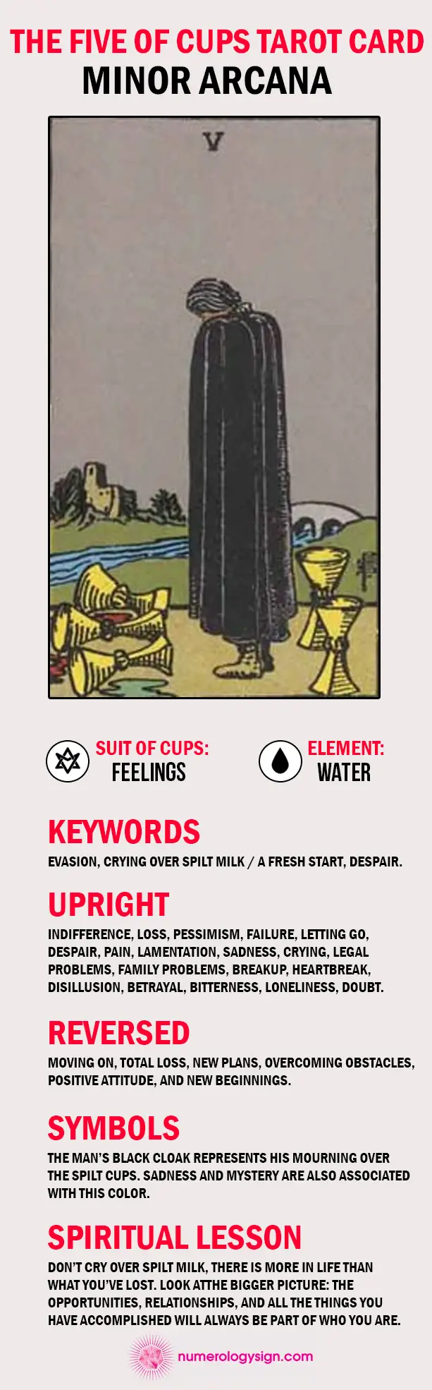 The Five of Cups Tarot Card Meaning Infographic - Minor Arcana