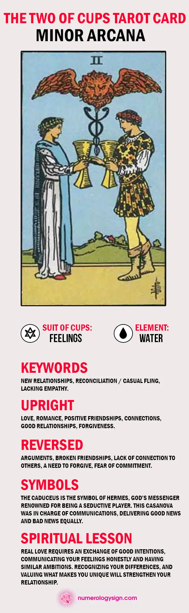 The Two of Cups Tarot Card Meaning Upright and Reversed 