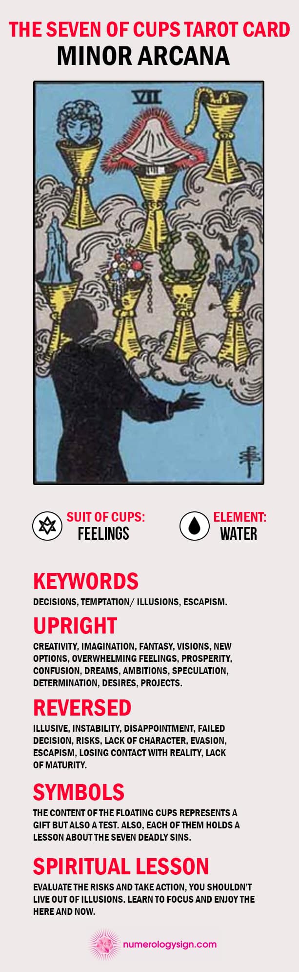 Seven of Cups Tarot Card Meanings