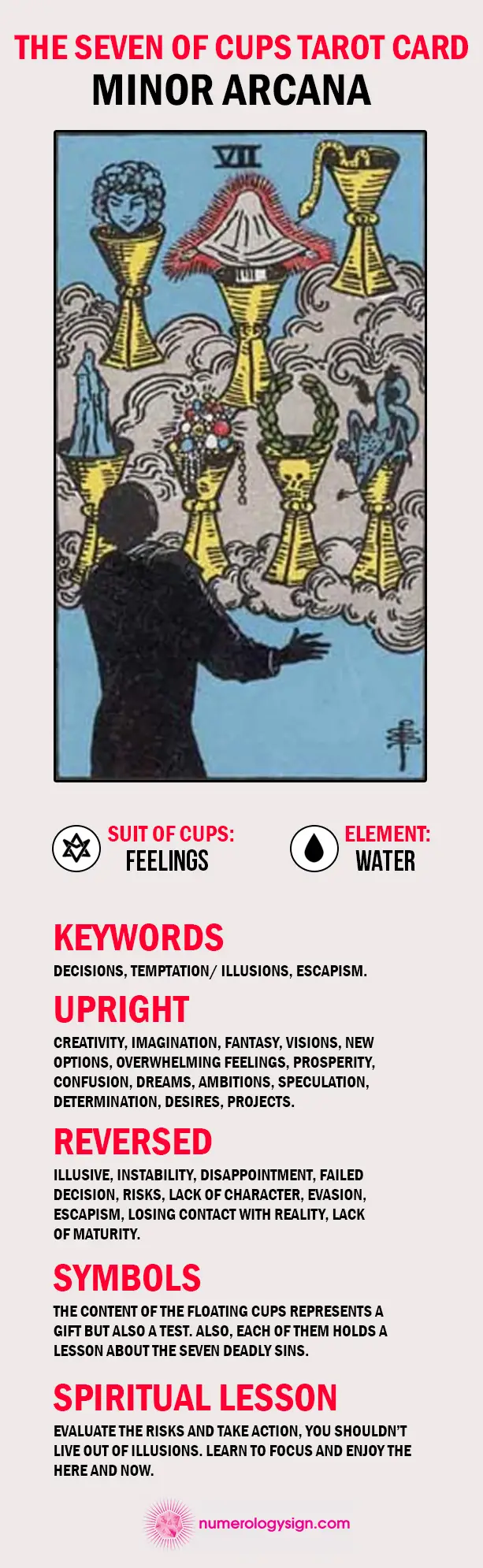 The Seven of Cups Tarot Card Meaning Infographic - Minor Arcana