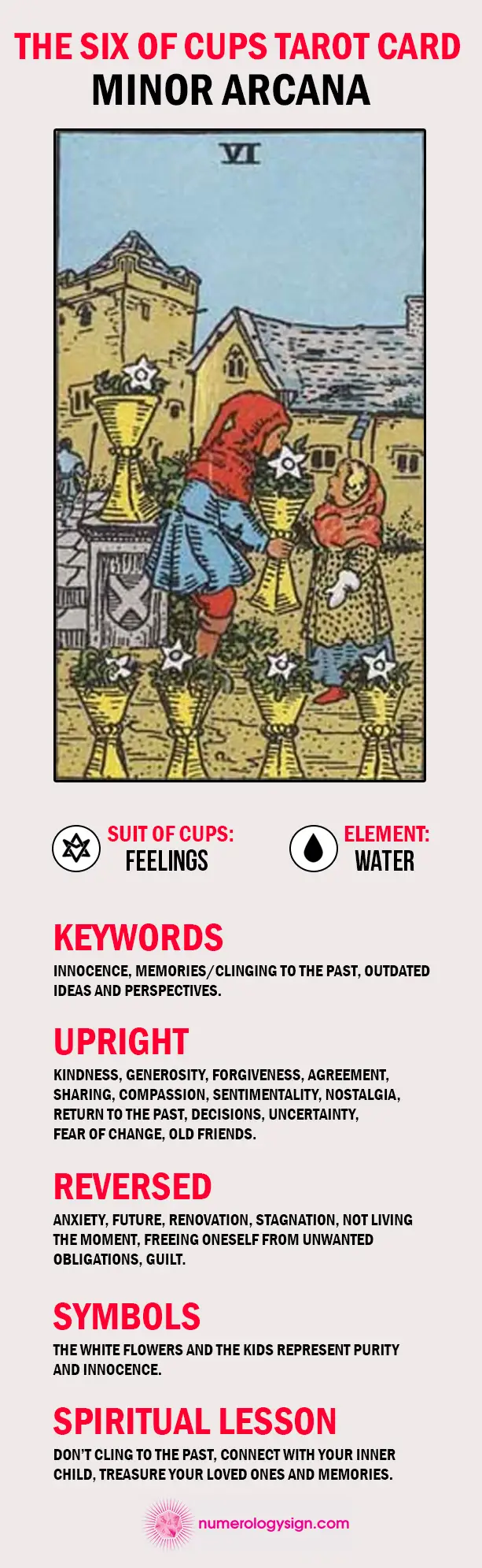 Suit of Cups Tarot Card Meanings