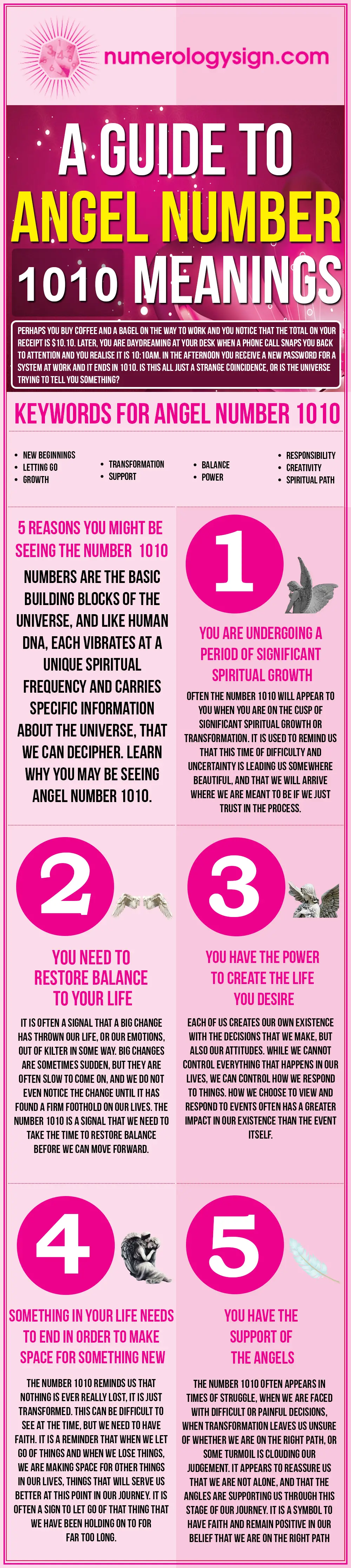 Image is an infographic about the 1010 Numerology Meaning.