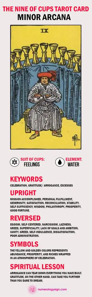 Tarot Card Meanings Reversed And Upright