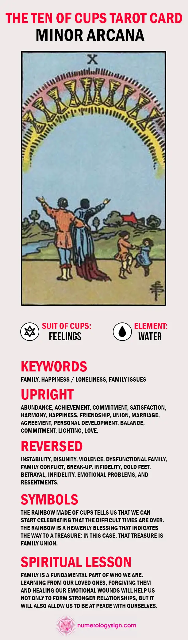 The Ten of Cups Tarot Card Meaning Infographic - Minor Arcana