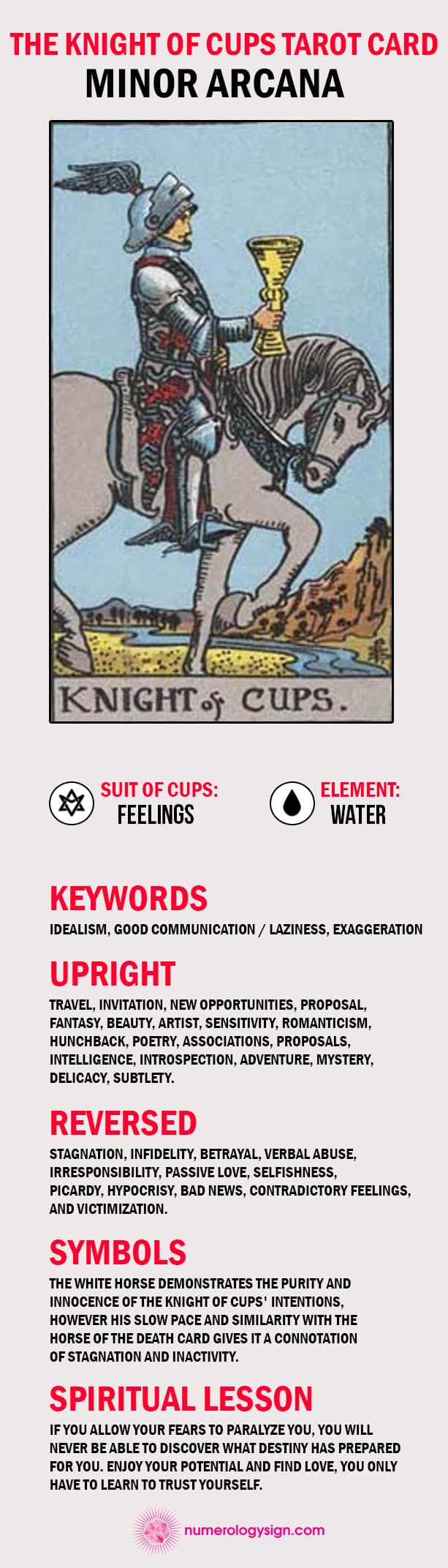 The Knight of Cups Tarot Card Meaning Infographic - Minor Arcana