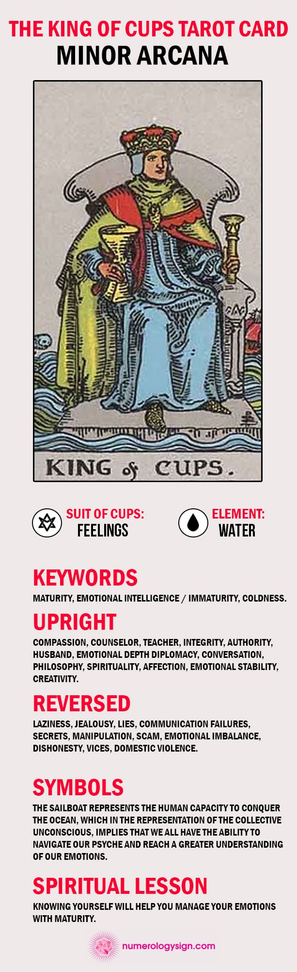 Future Tarot Meanings: Queen of Cups — Lisa Boswell