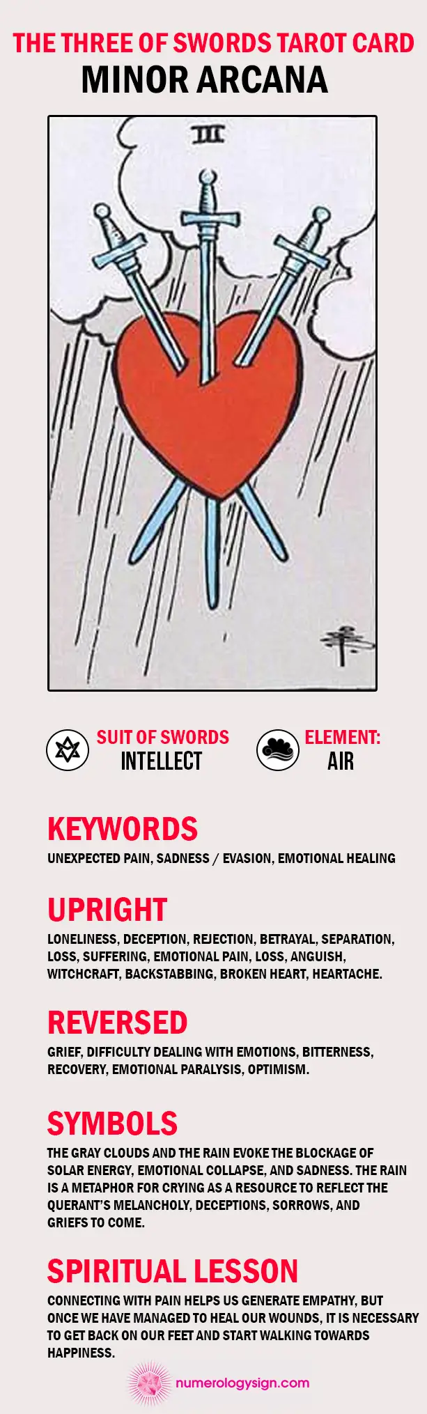 The Three of Swords Tarot Card Meaning Infographic - Minor Arcana