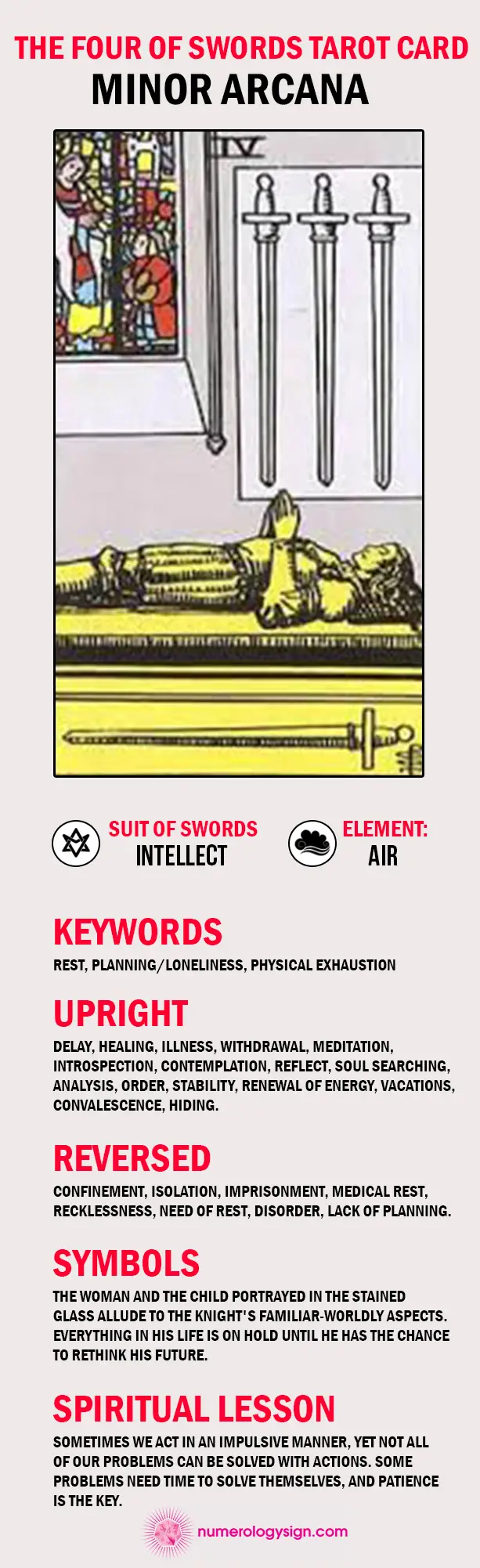 The Four of Swords Tarot Card Meaning Infographic - Minor Arcana