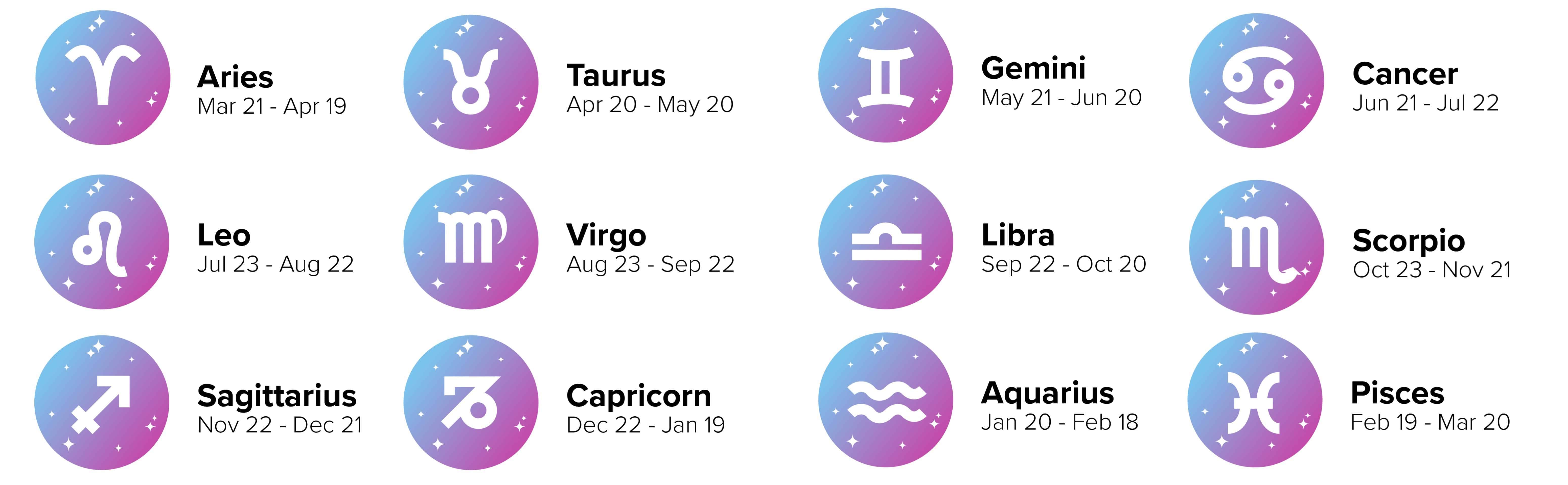 List of the 12 Zodiac Signs: Overview, Dates & Symbols ...