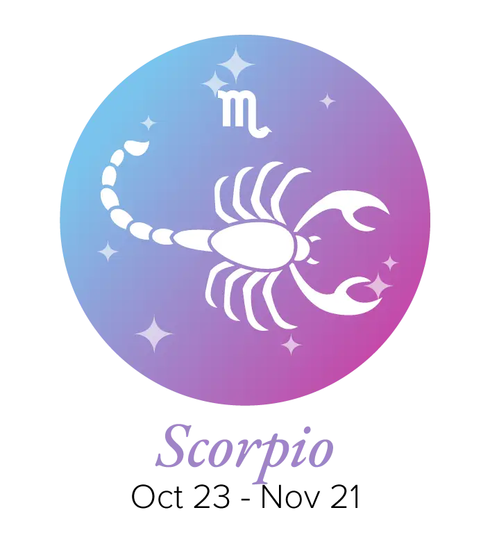 12 Zodiac Signs Explained Simply List, Dates, Meanings & More