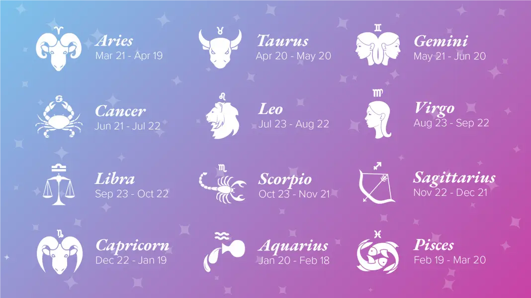 List Of 12 Zodiac Signs Dates Meanings Symbols Zodiac Signs Dates