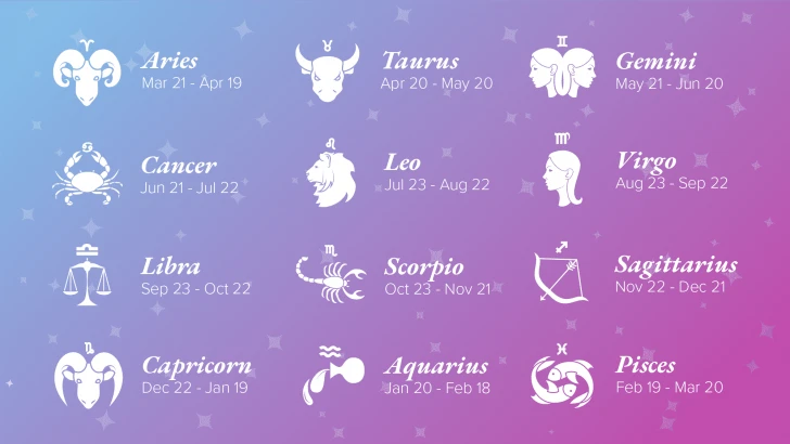 12 Zodiac Signs List, Symbols and Dates; Aries, Taurus, Gemini, Cancer, Leo, Virgo, Libra, Scorpio, Sagittarius, Capricorn, Aquarius and Pisces