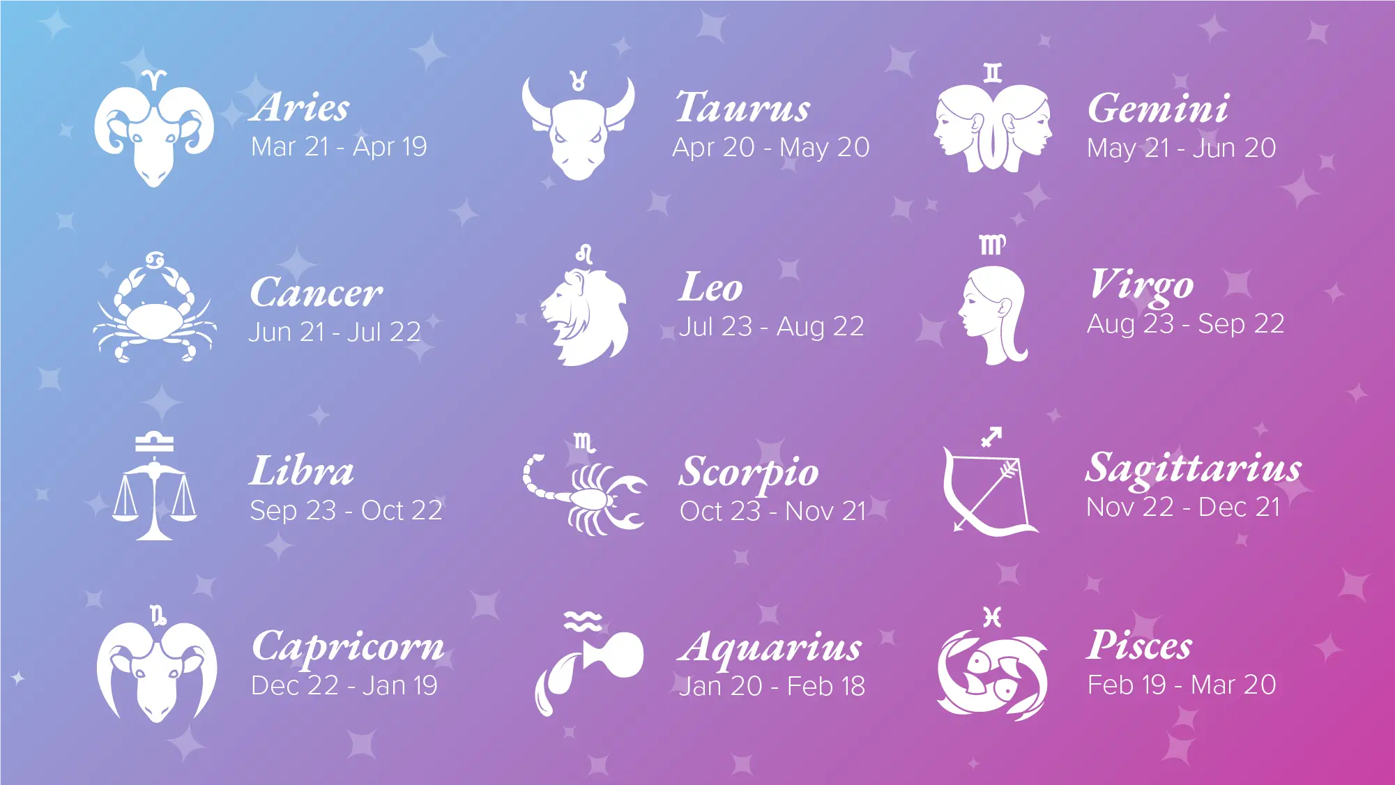 What does it mean if your zodiac sign is cancer 12 Zodiac Signs List Dates Meanings Personalities Numerology Sign