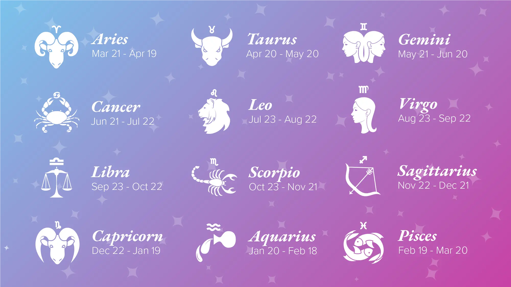 Zodiac signs