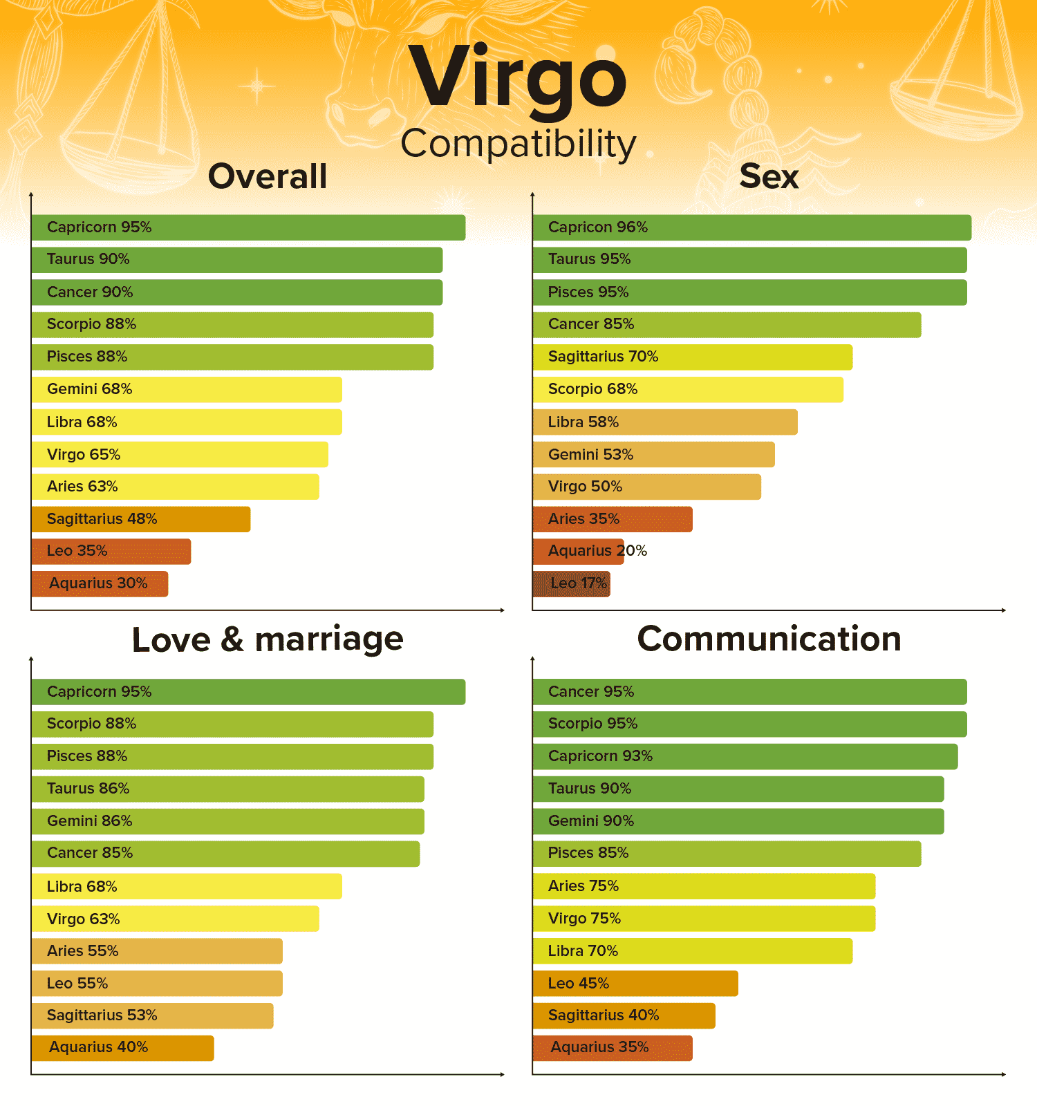 Are best bed the virgos in Zodiac Sign