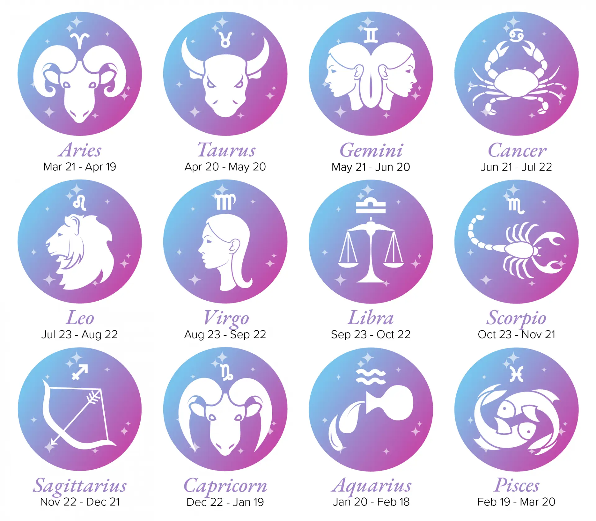 List Of All 12 Zodiac Signs - Reverasite