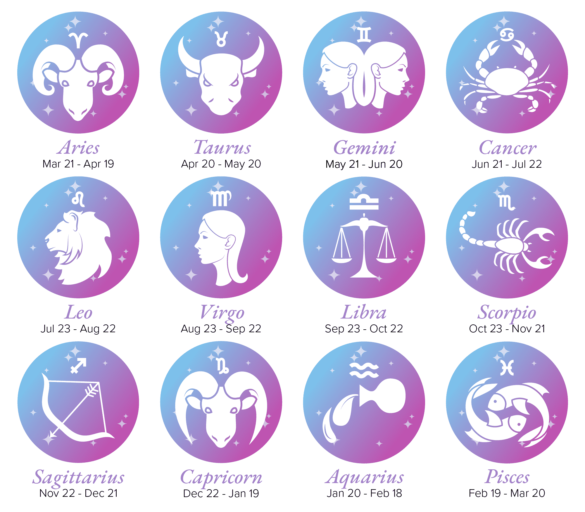 Zodiac Signs List with Dates and Symbols; Aries, Taurus, Gemini, Cancer, Leo, Virgo, Libra, Scorpio, Sagittarius, Capricorn, Aquarius and Pisces