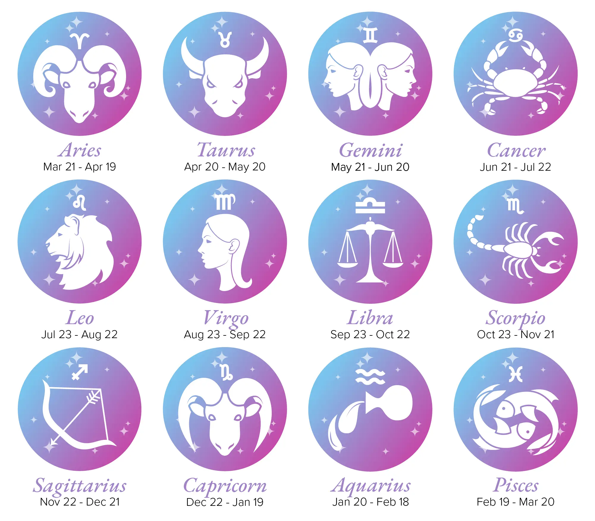 12 Zodiac Signs List Dates Meanings Personalities Numerology Sign