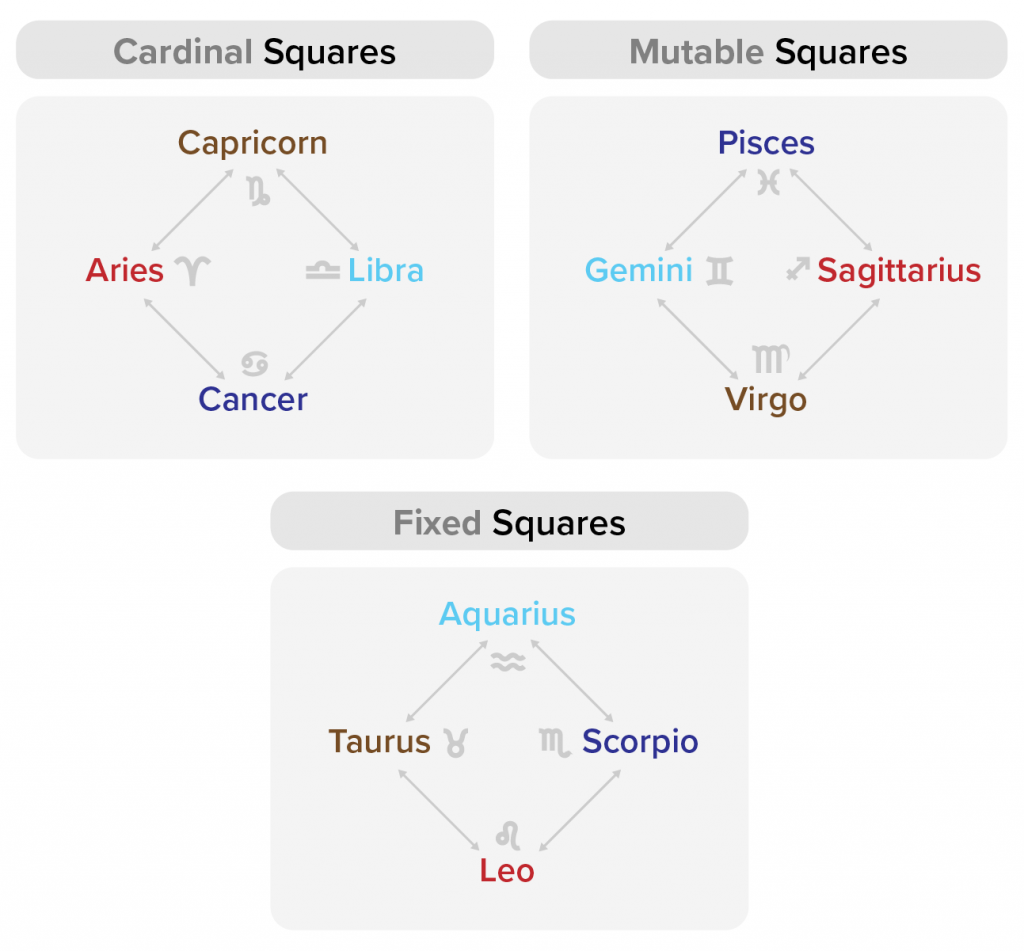 moon trine mars synastry fertility