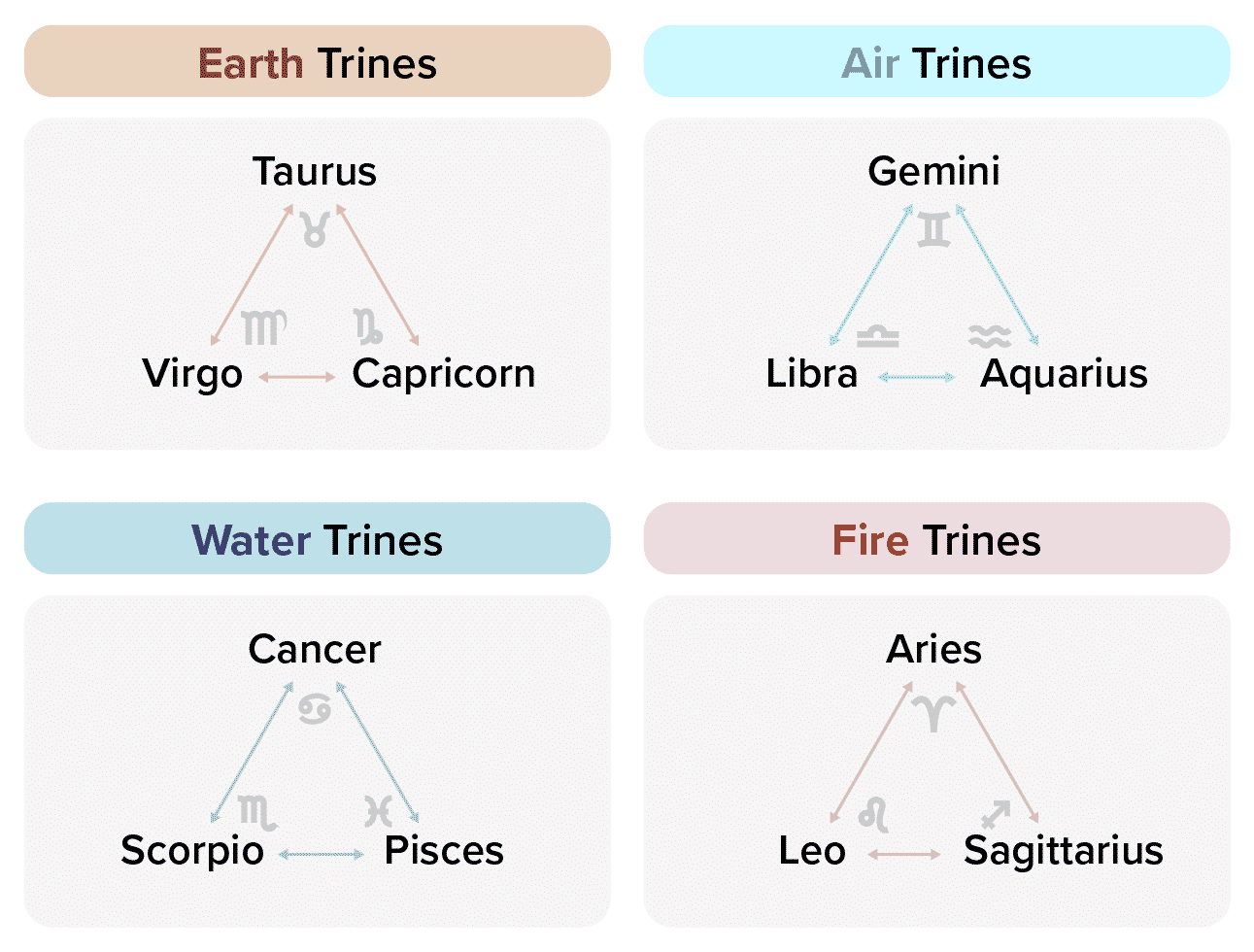 moon trine mercury synastry