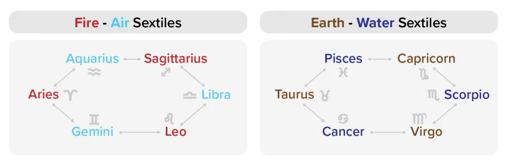 moon trine moon synastry marriage