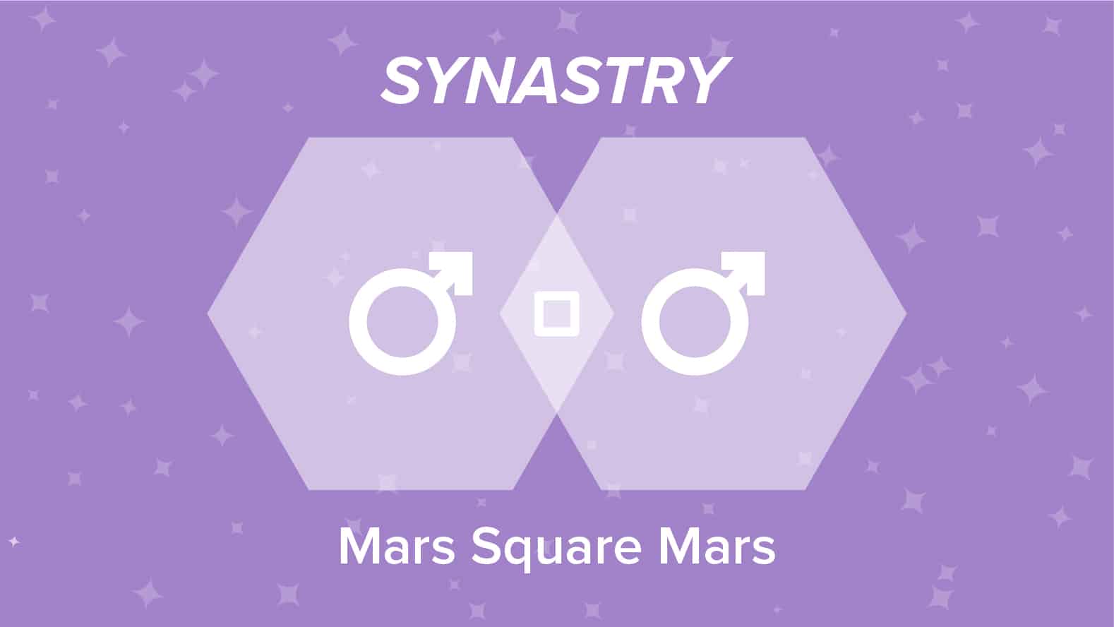 Mars Square Mars Synastry
