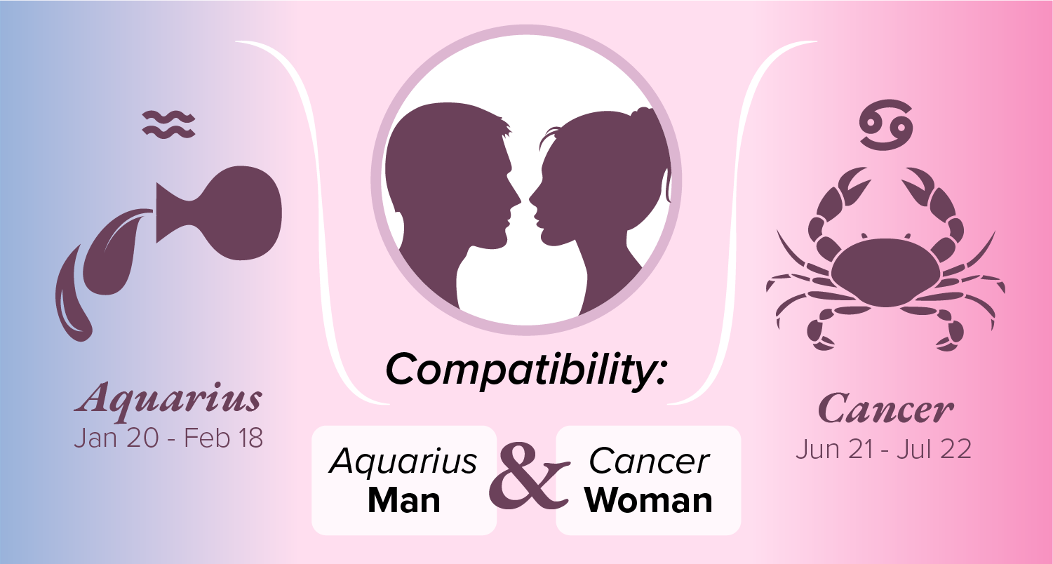 Aquarius Man and Cancer Woman Compatibility