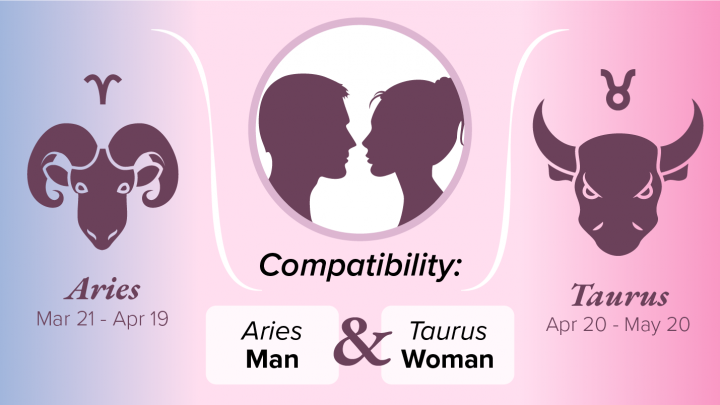 Aries Man and Taurus Woman Compatibility: Love, Sex, and Chemistry ...