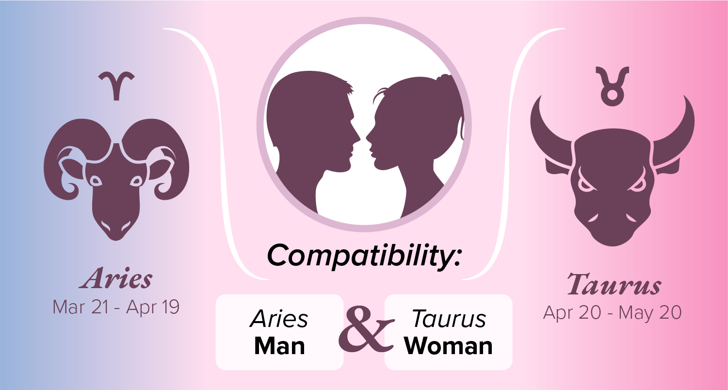 Aries Man and Taurus Woman Compatibility