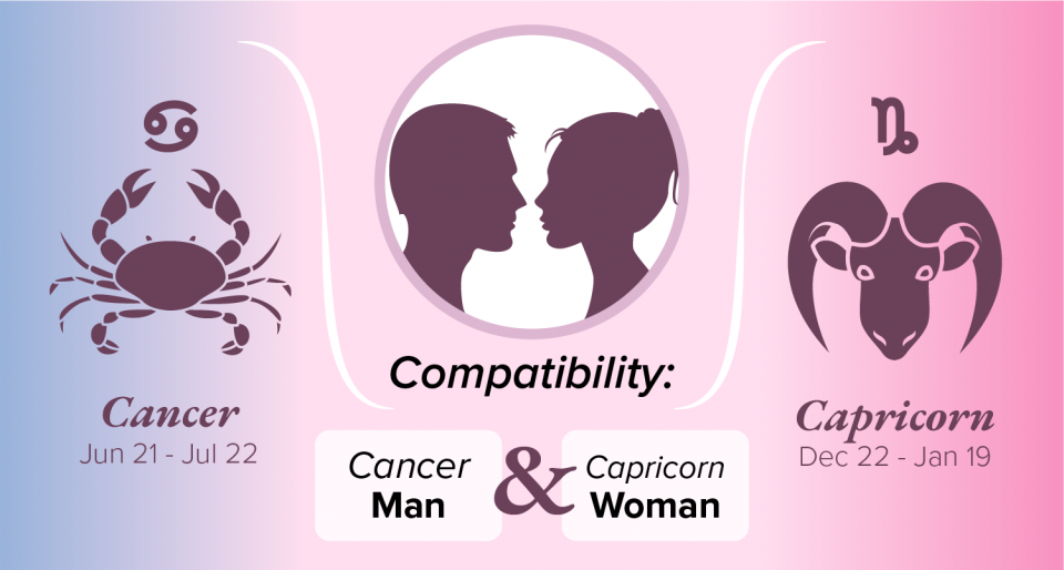 Cancer Man and Capricorn Woman Compatibility Love, Sex, and Chemistry