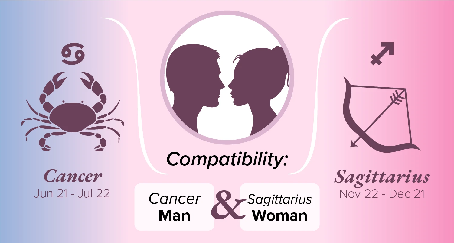 Cancer Man and Pisces Woman Compatibility