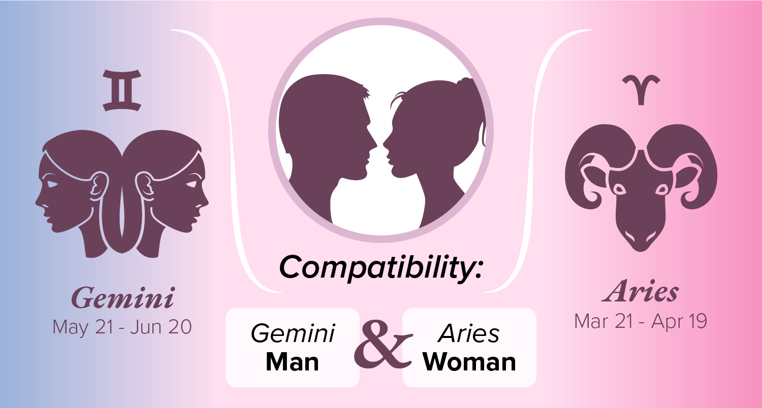 Gemini Man and Aries Woman Compatibility