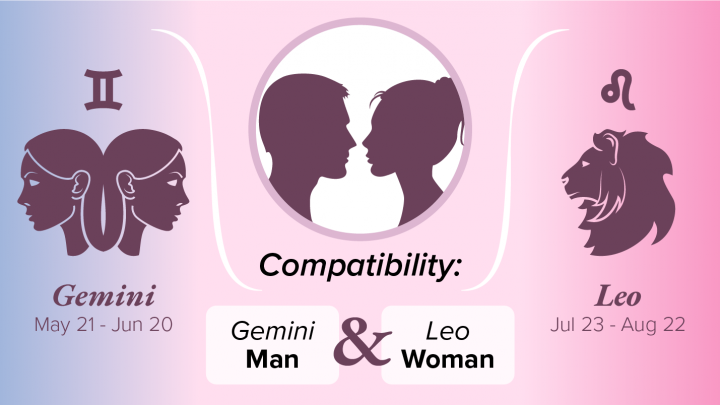 Gemini Man and Leo Woman Compatibility