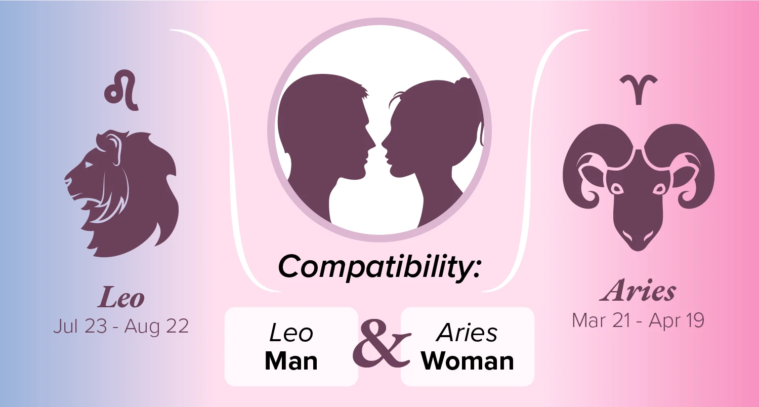 Leo Man and Aries Woman Compatibility