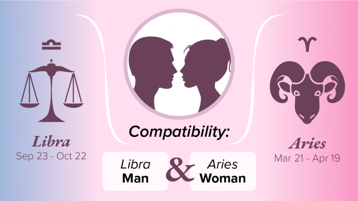 Libra Man and Aries Woman Compatibility