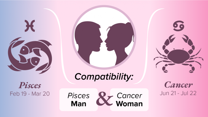 Pisces Man and Cancer Woman Compatibility